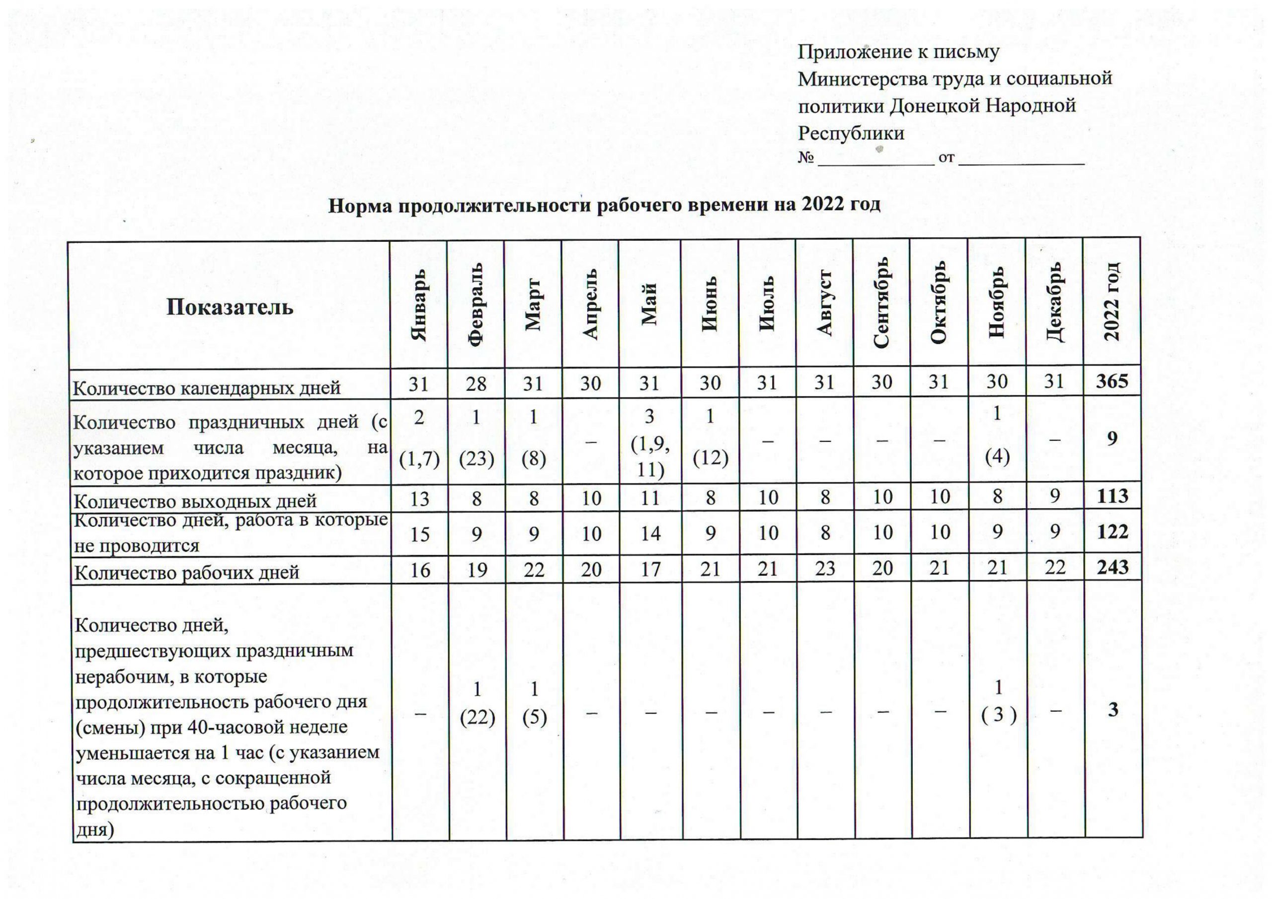 Минтруда: нормы рабочего времени | ДНР онлайн